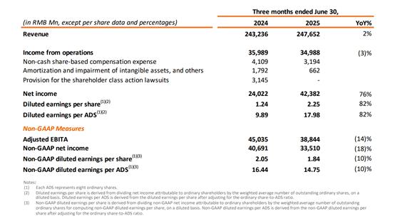 美股最强50 | 重回增长主线，AI让阿里巴巴的电商帝国再次起飞