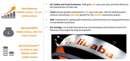 美股最强50 | 重回增长主线，AI让阿里巴巴的电商帝国再次起飞