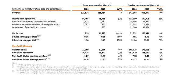美股最强50 | 重回增长主线，AI让阿里巴巴的电商帝国再次起飞