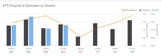 美股最强50 | 重回增长主线，AI让阿里巴巴的电商帝国再次起飞