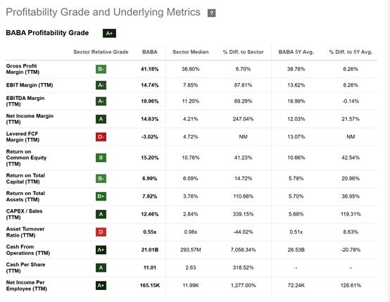 美股最强50 | 重回增长主线，AI让阿里巴巴的电商帝国再次起飞