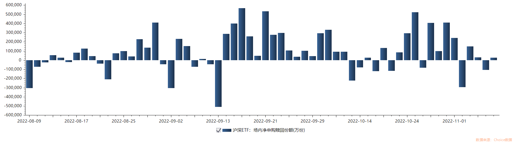 ETF追踪：昨日ETF净流入12亿元 资金“抄底”沪深300ETF