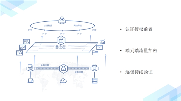 绎云科技创新产品信域安全云网正式发布
