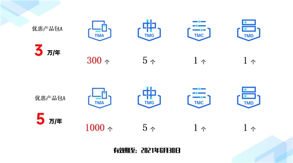 绎云科技创新产品信域安全云网正式发布