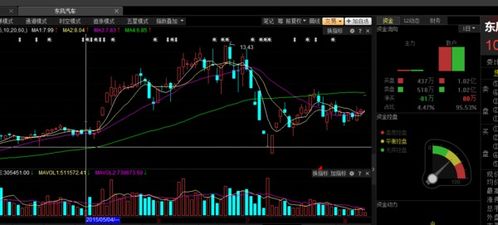 股票明日主力资金去向如何,股票如何看主力资金流入流出?