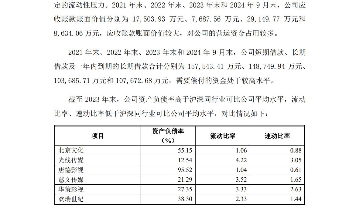 兄弟你还好吗?华谊去年净利最高预亏3亿元,资产负债率偏高王忠磊被限消
