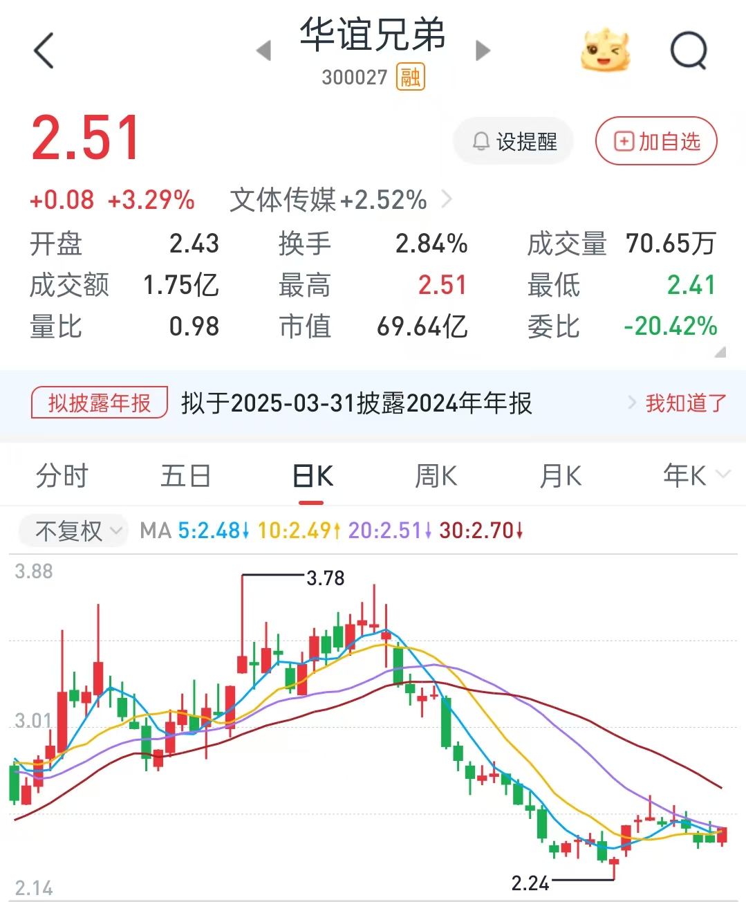 兄弟你还好吗?华谊去年净利最高预亏3亿元,资产负债率偏高王忠磊被限消