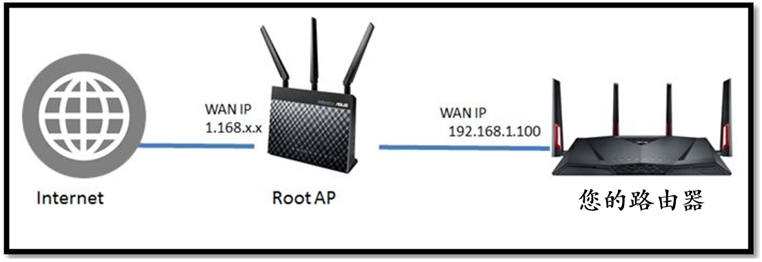 [无线路由器] 如何在端口转发页面设置VPN服务?