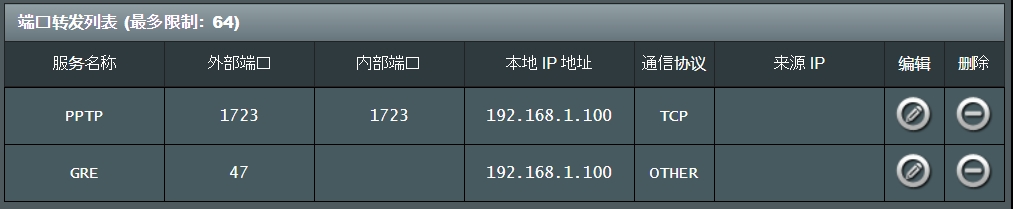 [无线路由器] 如何在端口转发页面设置VPN服务?