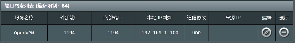 [无线路由器] 如何在端口转发页面设置VPN服务?