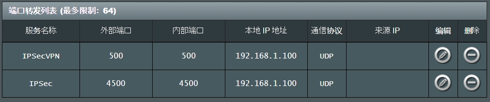 [无线路由器] 如何在端口转发页面设置VPN服务?