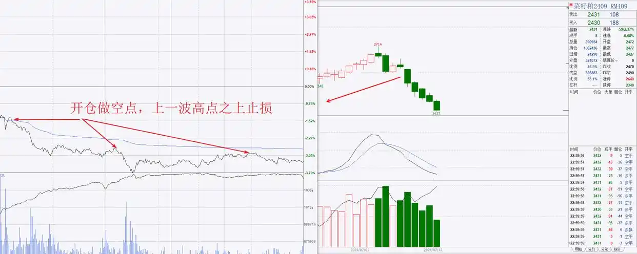 期货交易如何做好周期转换?——为你彻底解决交易中周期错配问题