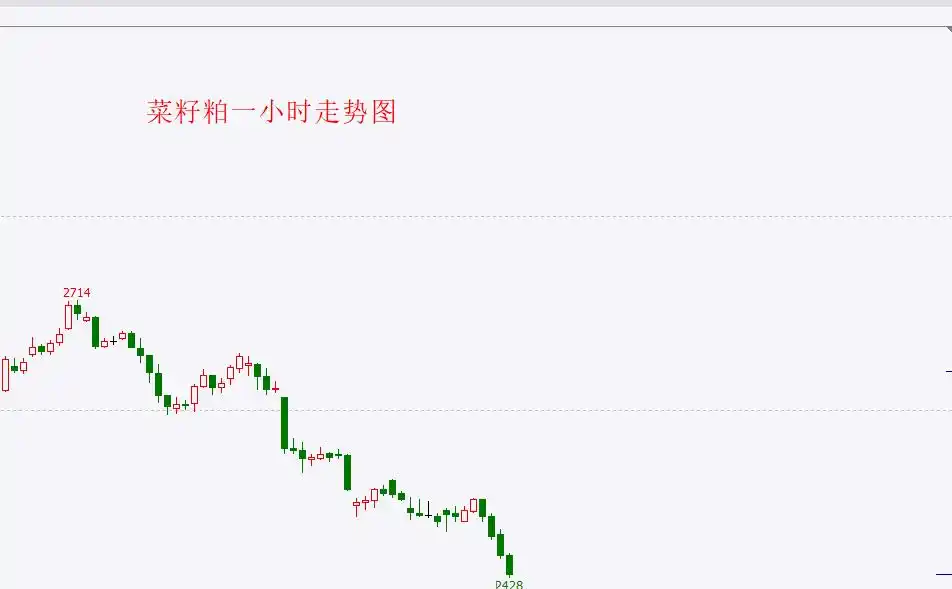 期货交易如何做好周期转换?——为你彻底解决交易中周期错配问题