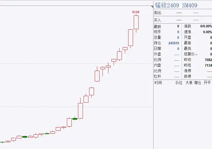 期货交易如何做好周期转换?——为你彻底解决交易中周期错配问题