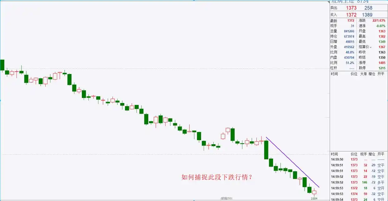波段交易的整体思路——如何利用大小周期共振捕捉短期爆发性行情