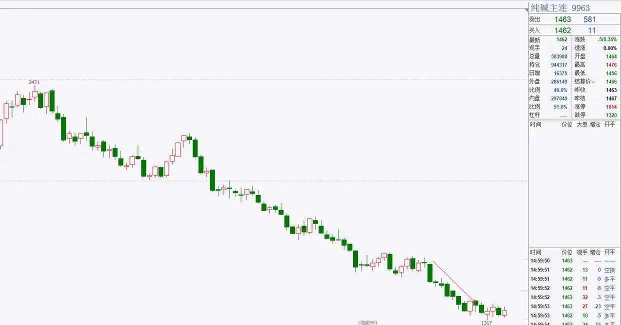 波段交易的整体思路——如何利用大小周期共振捕捉短期爆发性行情