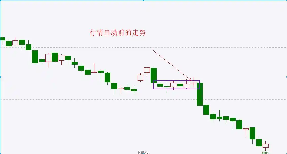 波段交易的整体思路——如何利用大小周期共振捕捉短期爆发性行情