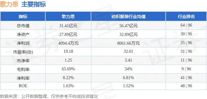 股票行情快报:歌力思(603808)8月12日主力资金净卖出175.32万元