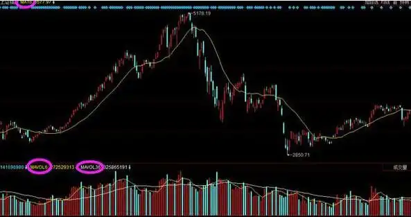 巴菲特点破A股市场:如果手中8万资金想快速赚到800万,始终牢记“锤子线买进,上吊线卖出”