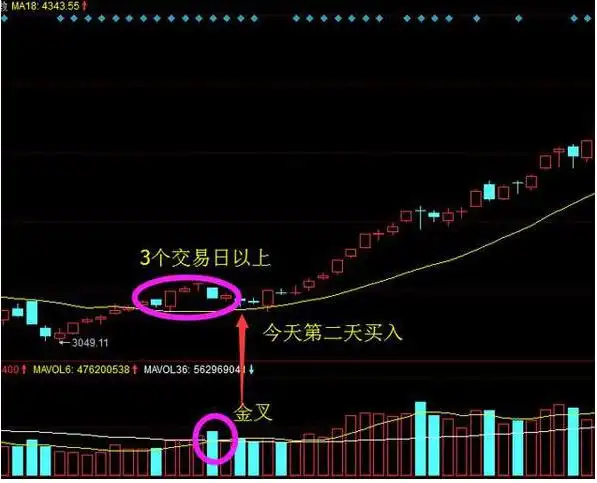 巴菲特点破A股市场:如果手中8万资金想快速赚到800万,始终牢记“锤子线买进,上吊线卖出”