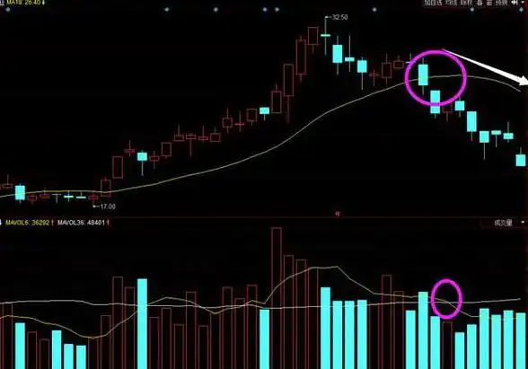 巴菲特点破A股市场:如果手中8万资金想快速赚到800万,始终牢记“锤子线买进,上吊线卖出”