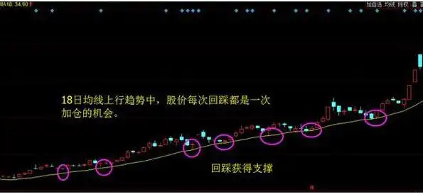巴菲特点破A股市场:如果手中8万资金想快速赚到800万,始终牢记“锤子线买进,上吊线卖出”