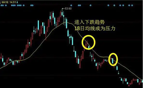 巴菲特点破A股市场:如果手中8万资金想快速赚到800万,始终牢记“锤子线买进,上吊线卖出”