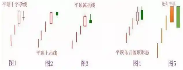 巴菲特点破A股市场:如果手中8万资金想快速赚到800万,始终牢记“锤子线买进,上吊线卖出”