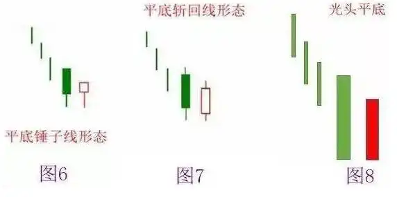 巴菲特点破A股市场:如果手中8万资金想快速赚到800万,始终牢记“锤子线买进,上吊线卖出”