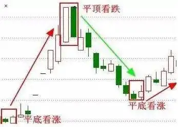 巴菲特点破A股市场:如果手中8万资金想快速赚到800万,始终牢记“锤子线买进,上吊线卖出”