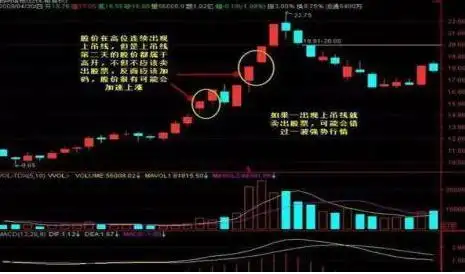 巴菲特点破A股市场:如果手中8万资金想快速赚到800万,始终牢记“锤子线买进,上吊线卖出”