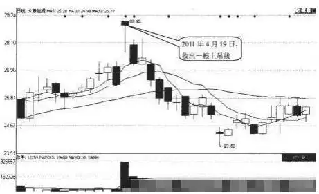 巴菲特点破A股市场:如果手中8万资金想快速赚到800万,始终牢记“锤子线买进,上吊线卖出”