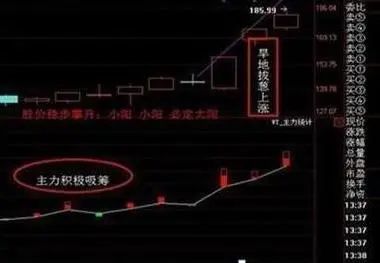 巴菲特的心头好——大消费：机会将在这些行业，或是下一只“千元茅台股”