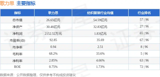 股票行情快报:歌力思(603808)3月6日主力资金净卖出341.85万元