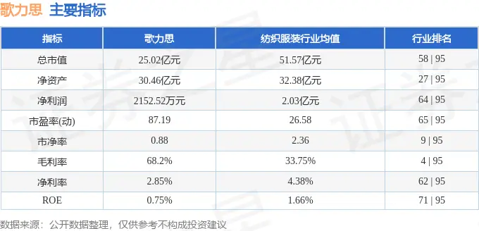 股票行情快报：歌力思（603808）4月22日主力资金净卖出162.93万元