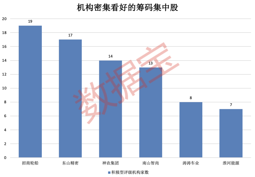 今日复牌 华升股份跨界智算!一批个股筹码快速集中 最高降幅超35%