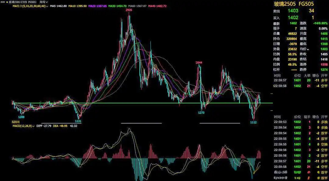 大网格与小网格策略:期货投资者的策略选择与应用