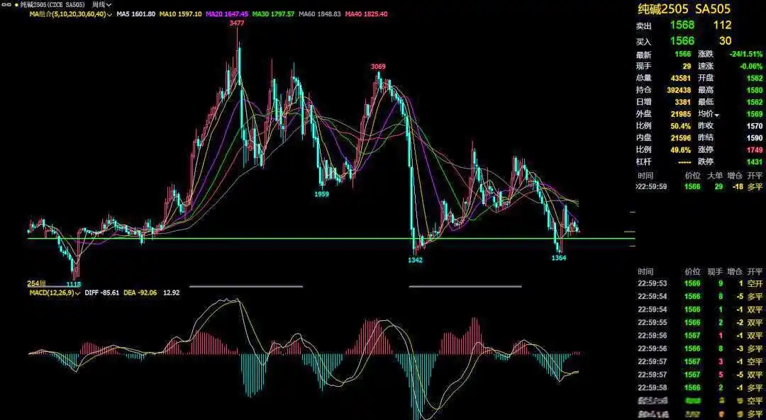 大网格与小网格策略:期货投资者的策略选择与应用