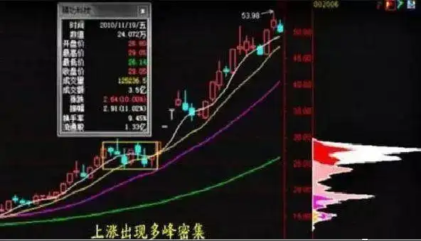 股市中最不会坑人的指标，手持个股“筹码集中度12%”意味着什么？不想穷下去务必看懂