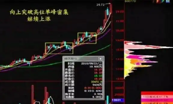 股市中最不会坑人的指标，手持个股“筹码集中度12%”意味着什么？不想穷下去务必看懂