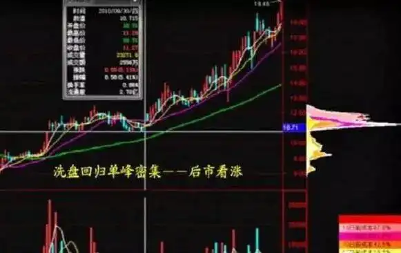 股市中最不会坑人的指标，手持个股“筹码集中度12%”意味着什么？不想穷下去务必看懂