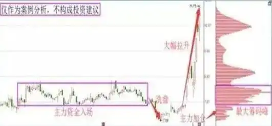 股市中最不会坑人的指标，手持个股“筹码集中度12%”意味着什么？不想穷下去务必看懂