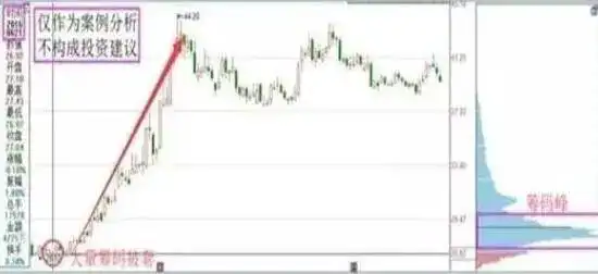 股市中最不会坑人的指标，手持个股“筹码集中度12%”意味着什么？不想穷下去务必看懂