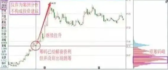 股市中最不会坑人的指标，手持个股“筹码集中度12%”意味着什么？不想穷下去务必看懂