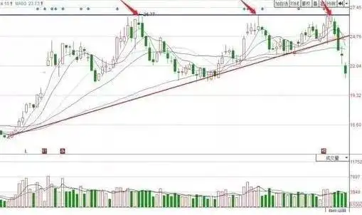 股票是上涨尾声还是进入调整？牢记筹码集中度12%，主力完成最后吸筹，后市要么涨停要么涨个不停