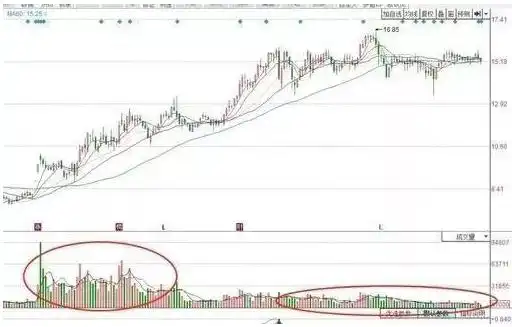 股票是上涨尾声还是进入调整？牢记筹码集中度12%，主力完成最后吸筹，后市要么涨停要么涨个不停