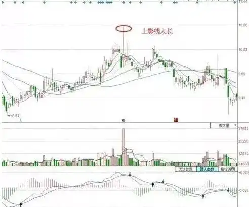 股票是上涨尾声还是进入调整？牢记筹码集中度12%，主力完成最后吸筹，后市要么涨停要么涨个不停