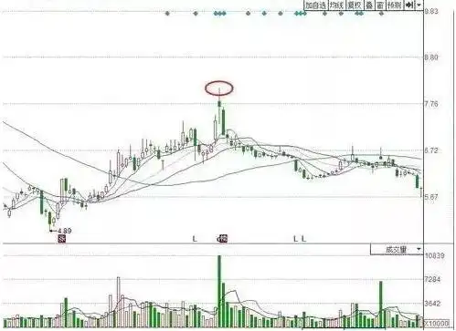 股票是上涨尾声还是进入调整？牢记筹码集中度12%，主力完成最后吸筹，后市要么涨停要么涨个不停
