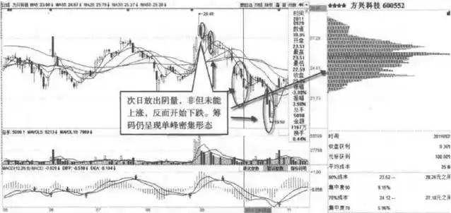 股票是上涨尾声还是进入调整？牢记筹码集中度12%，主力完成最后吸筹，后市要么涨停要么涨个不停