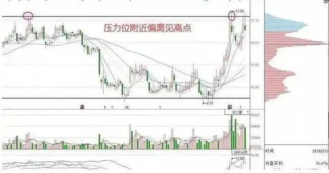 股票是上涨尾声还是进入调整？牢记筹码集中度12%，主力完成最后吸筹，后市要么涨停要么涨个不停